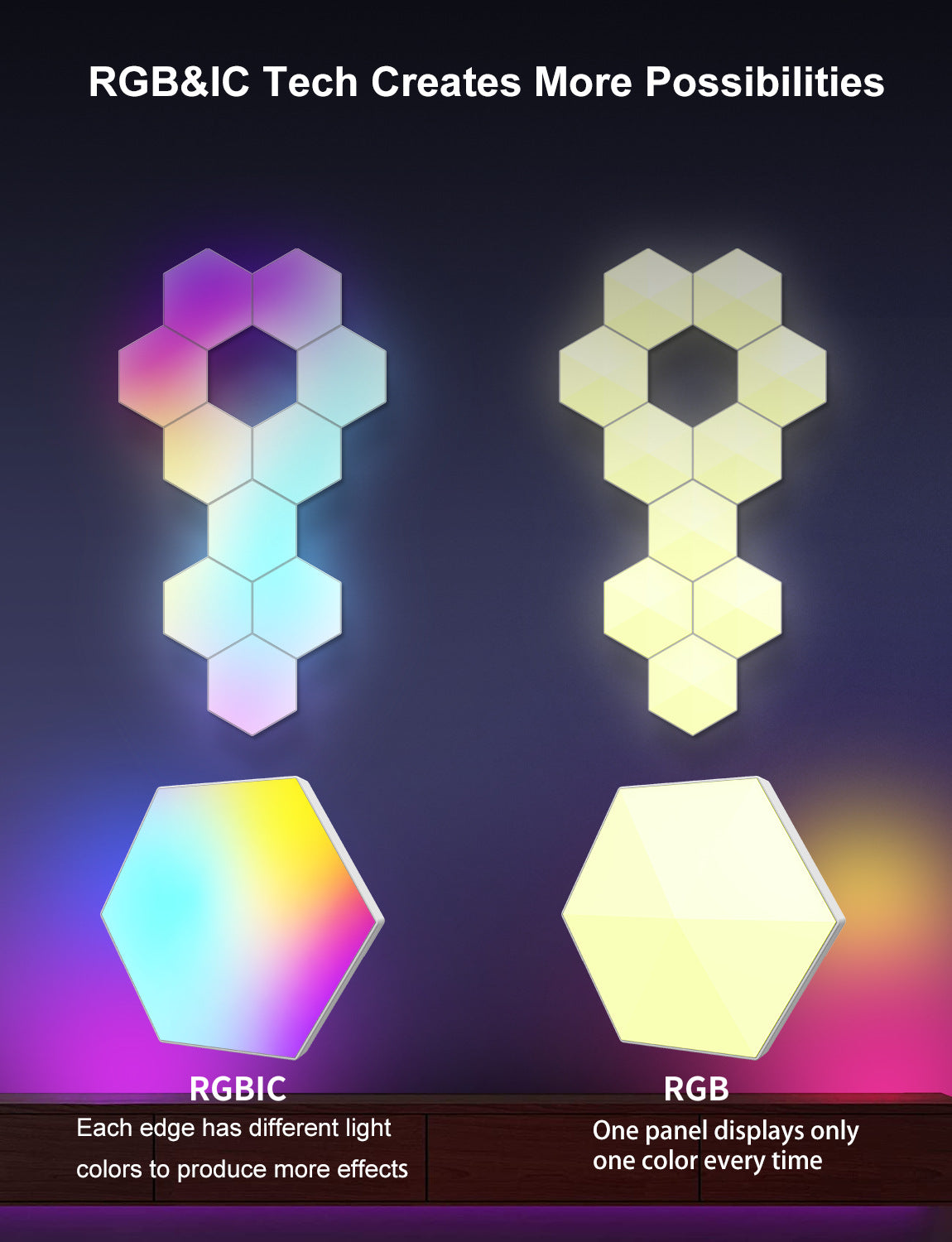 LED Hexagon Lights Remote Controlled, RGB LED Wall Lights Touch Sensitve Hexagon Light Panels for Wall Gaming LED Lights for Gaming Setup,  for Living Room/Bedroom/TV